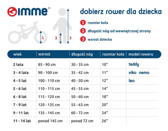 Dobierz rower do wieku dziecka